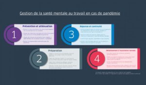 Managing Workplace Mental Health Through Pandemic Infographic FR