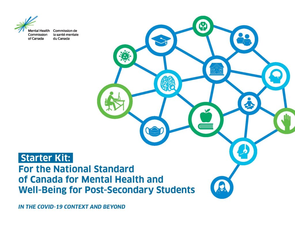 Cover image for the Starter Kit: For the National Standard of Canada for Mental Health and Well-Being for Post-Secondary Students IN THE COVID-19 CONTEXT AND BEYOND. The graphic shows a collection of icons organized to look like a brain.