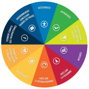 framework infographic french
