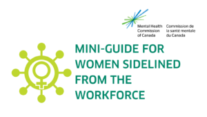 The image is on a white background. On the left, we see a yellow coronavirus symbol (a circle with spikes pointed out of it, sort of like an old-fashioned ship’s wheel). Inside the coronavirus symbol is the ancient Greek women’s symbol, a circle above and attached to a plus symbol. To the right of the symbols is the title of the document, “Mini-Guide for Women Sidelined from the Workforce”. In the top right corner of the image is the logo for the Mental Health Commission of Canada, a spark made up of blue and green lines.