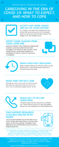Caregivers Infographic