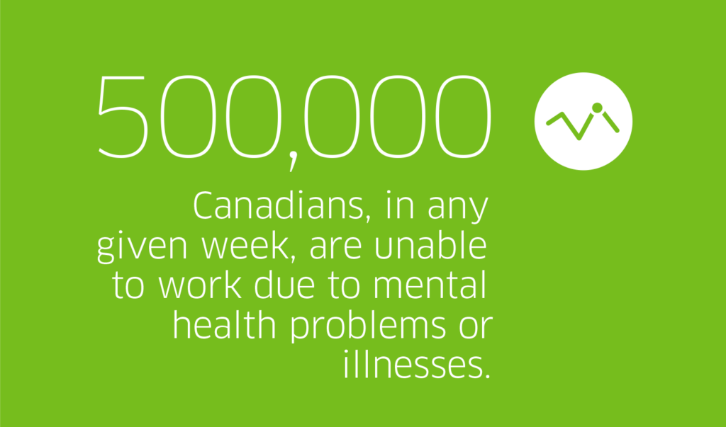 National Standard Mental Health Commission Of Canada