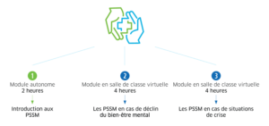 PSSM Soutenir les jeunes (virtuelle)