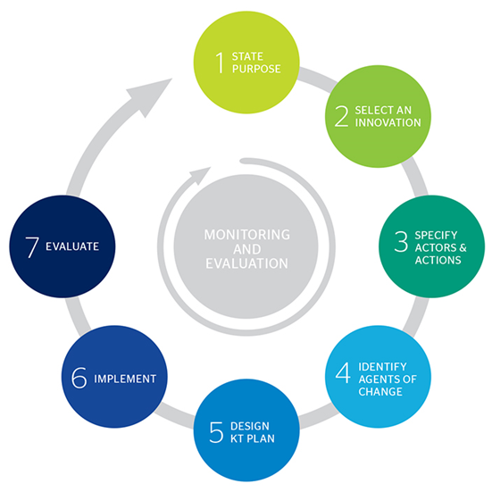 i2i circle english