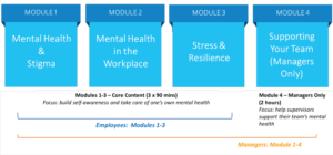 Flexible Course Delivery