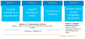 Prestation souple de la formation